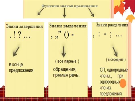 Типы знаков в русском языке