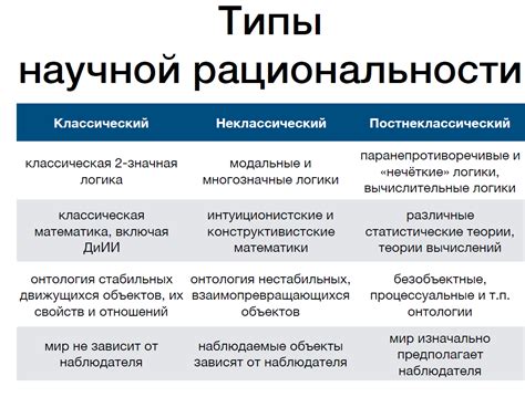 Типы интервенции