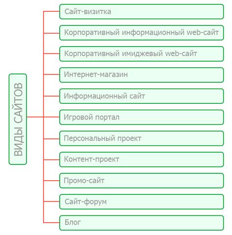 Типы интернет-услуг и их особенности