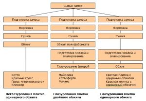 Типы керамики