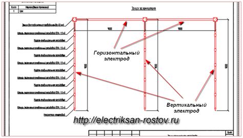 Типы контуров заземления: горизонтальные и вертикальные