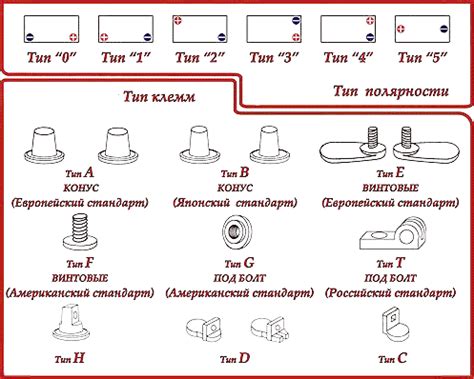 Типы креплений