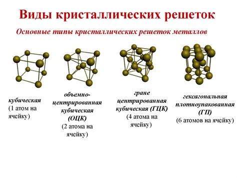 Типы кристаллических решеток