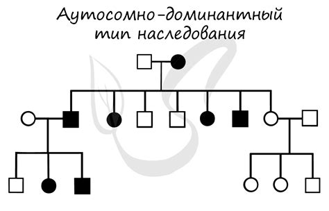 Типы наследования