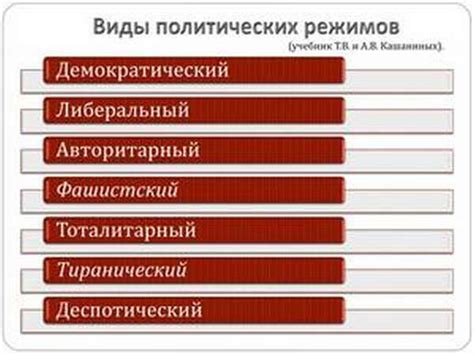 Типы политических режимов