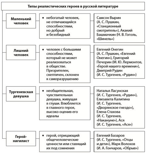 Типы посланий в литературе