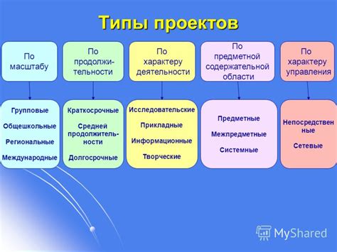 Типы проектов по технологии