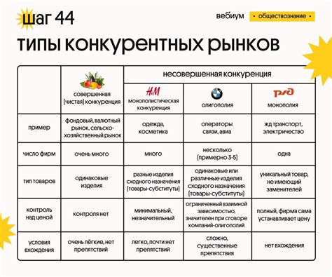 Типы рынков и их особенности