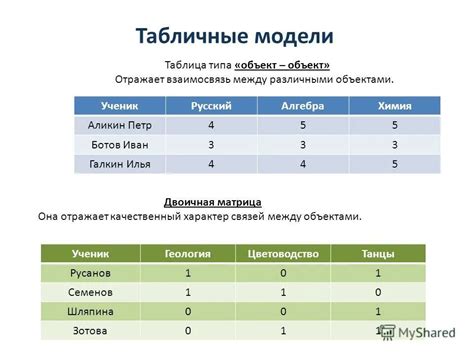 Типы таблиц в информатике