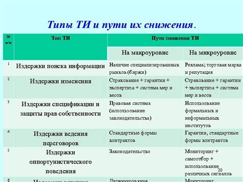 Типы ти