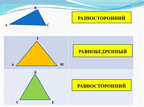 Типы треугольников по длинам сторон