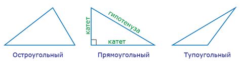 Типы треугольников по углам