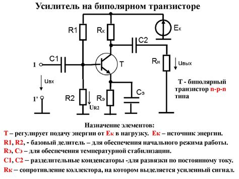 Типы усилителей