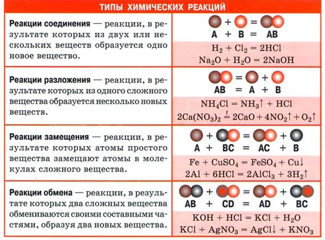 Типы химических реакций