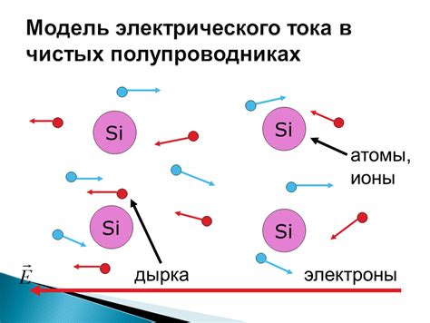 Типы электрического тока в полупроводниках