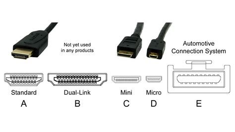 Типы HDMI входов