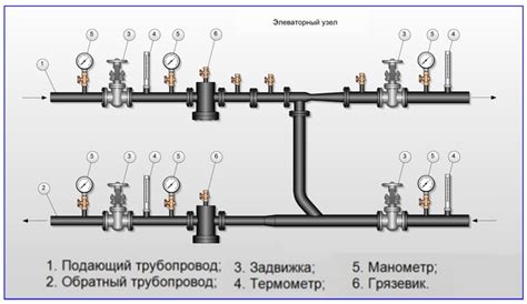 Тип монтажа и комплектация