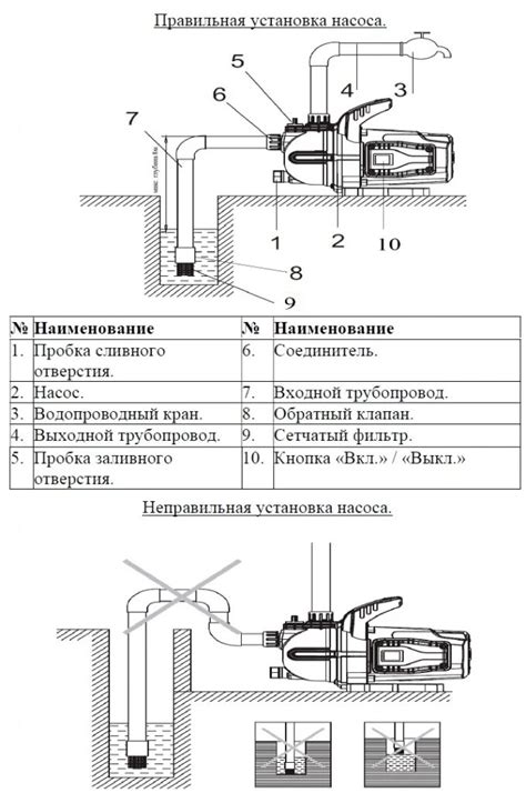 Тип подключения клапана: