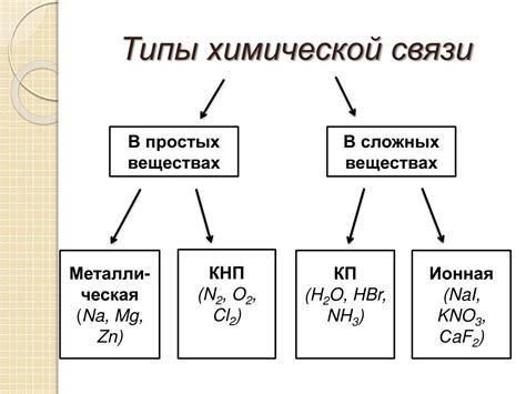 Тип химической составляющей