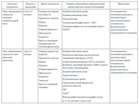 Толерантность к физической нагрузке низкая: методы улучшения