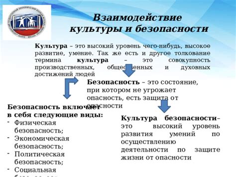 Толкование №1: Личная защита и агрессия