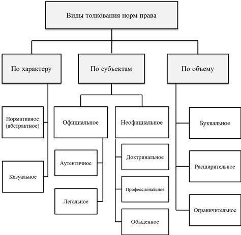 Толкования