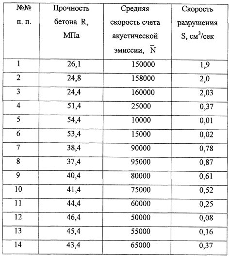 Толщина и прочность