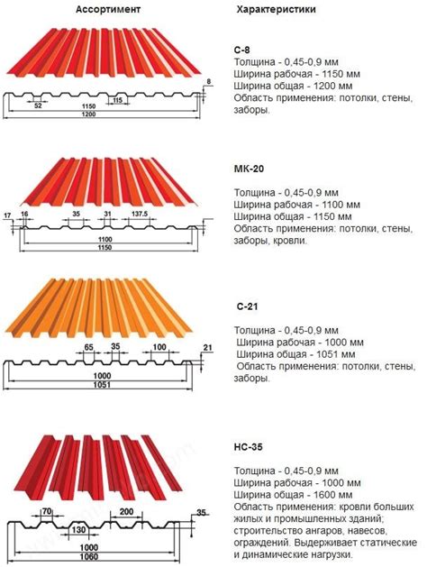 Толщина и размеры профнастила С8 и С9