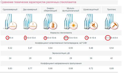 Толщина стекла и ее характеристики: