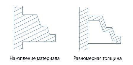 Толщина стенок