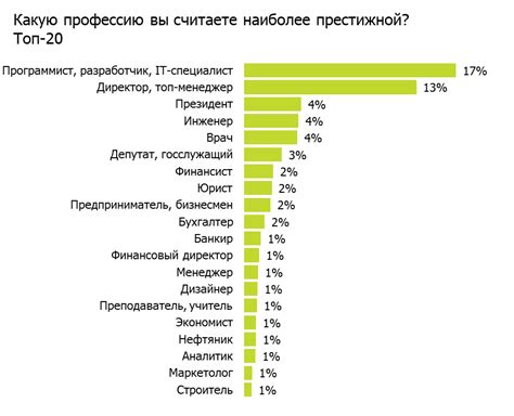 Топ-8 товаров, пользующихся спросом в Казахстане из России