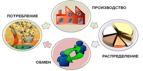 Торговля: вид экономической деятельности