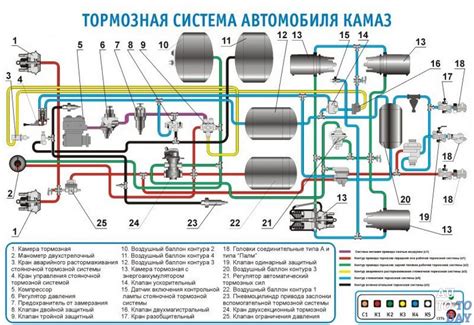 Тормозные системы