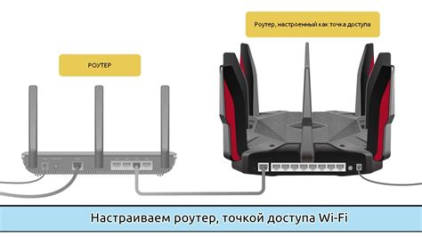 Точка доступа Wi-Fi с помощью домкрата