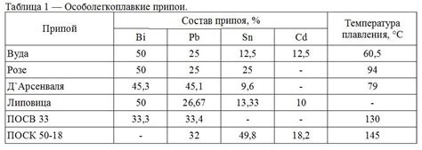 Точка плавления и температурные характеристики