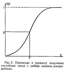 Точность адаптации