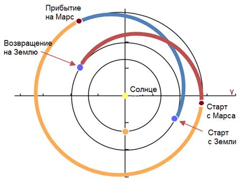 Траектория: определение, иллюстрация, примеры