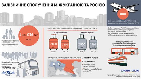 Транспортное сообщение на Гоа