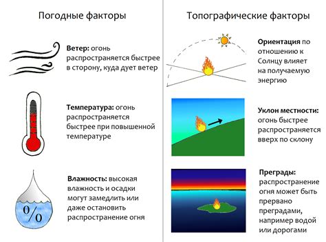 Трансформация и переменные: снятся ли пожары часто?