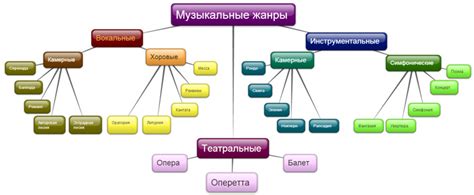 Трансформация музыкального жанра