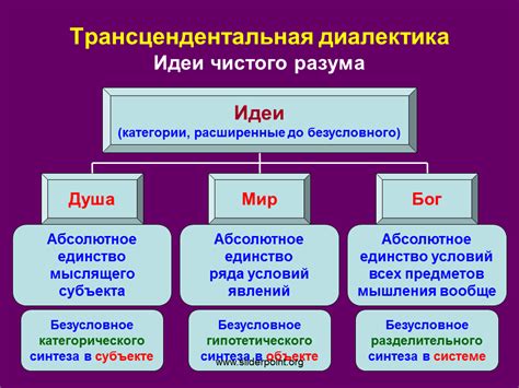 Трансцендентальная диалектика и Кантовская теория познания метафизики