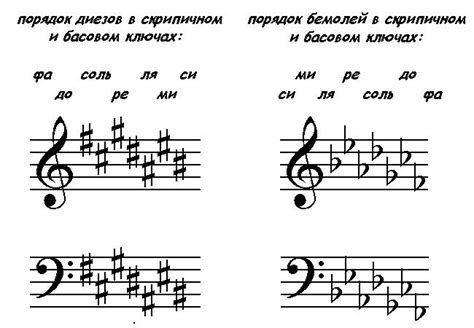 Трансцендентальные понятия в музыке