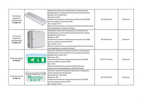 Требования к аварийному освещению