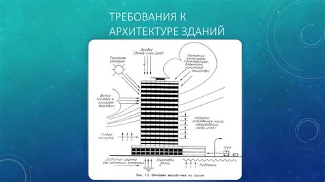 Требования к архитектуре зданий