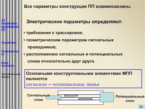 Требования к геометрическим параметрам