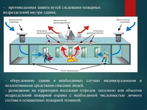 Требования к инженерному оборудованию