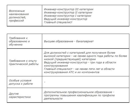 Требования к инженеру-конструктору