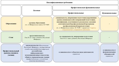 Требования к левеллерам