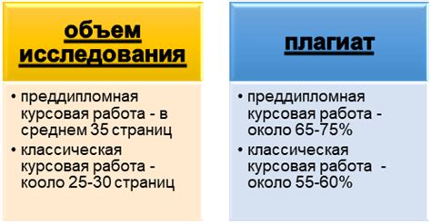 Требования к объему и глубине исследования