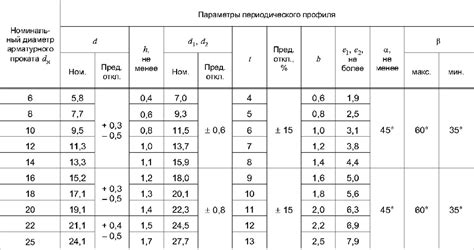 Требования к подложке для арматуры